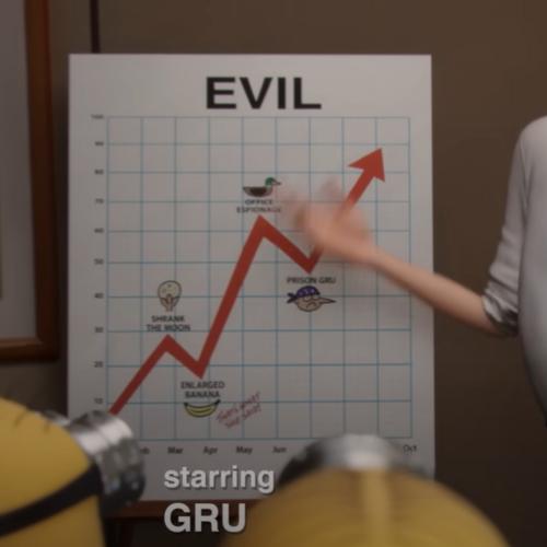 'The Office' and 'Minions' Crossover You Didn't Know You Needed